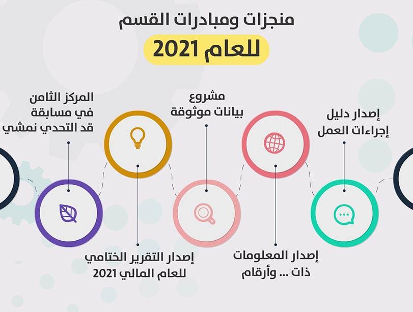 وزارة التعليم السعودية